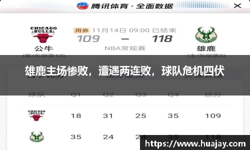 雄鹿主场惨败，遭遇两连败，球队危机四伏