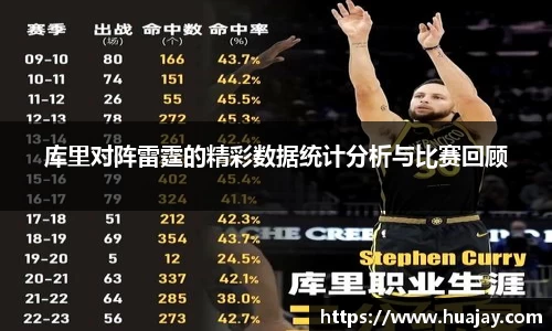 库里对阵雷霆的精彩数据统计分析与比赛回顾